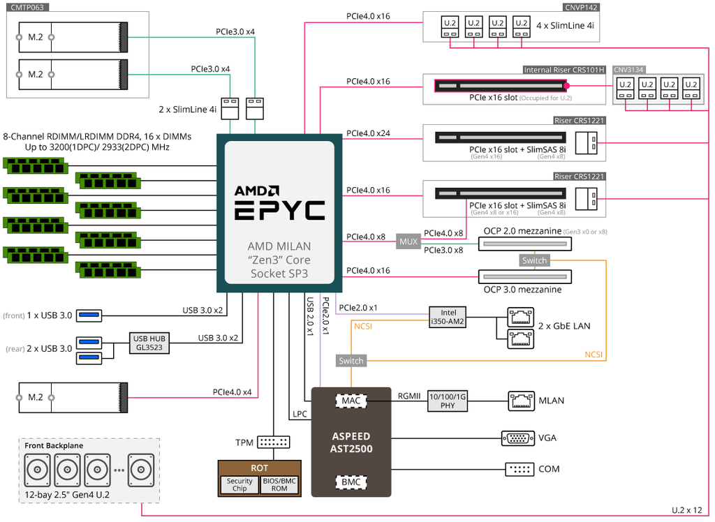 7_R162-ZA2_BlockDiagram.webp