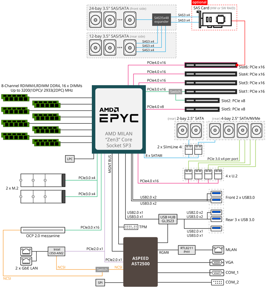 7_S452-Z30_BlockDiagram.webp
